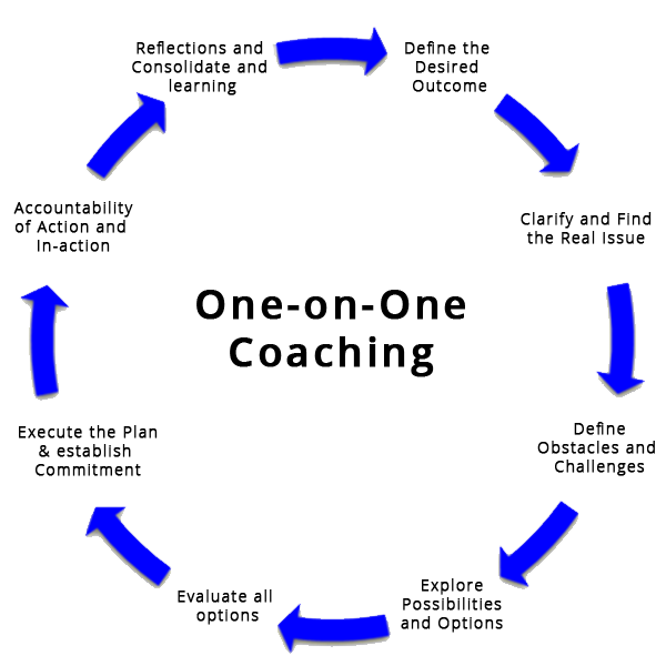 Our Approach