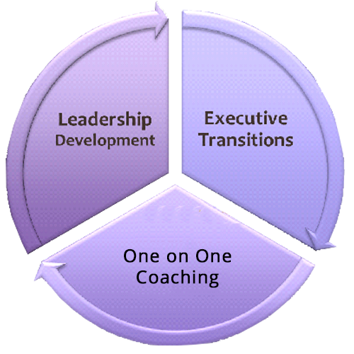 Coaching