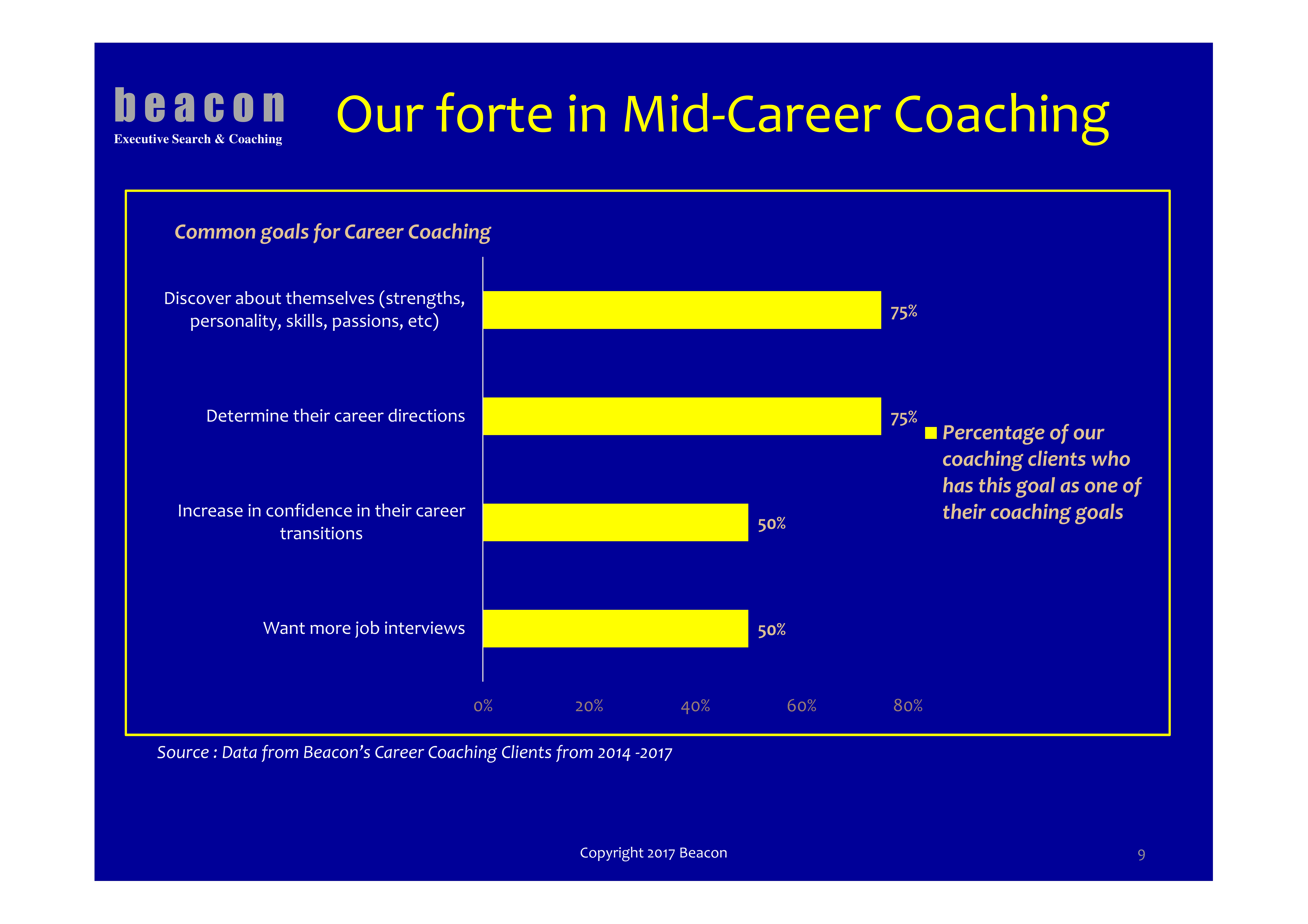 Mid Career Coaching