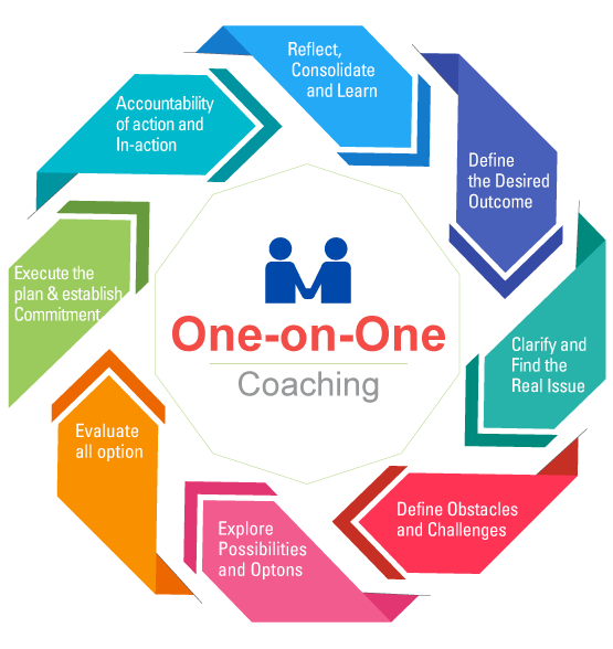 one-to-one-coaching-process